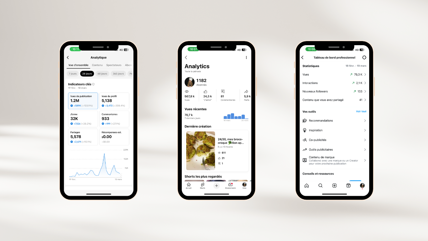 analytics recibebycassie